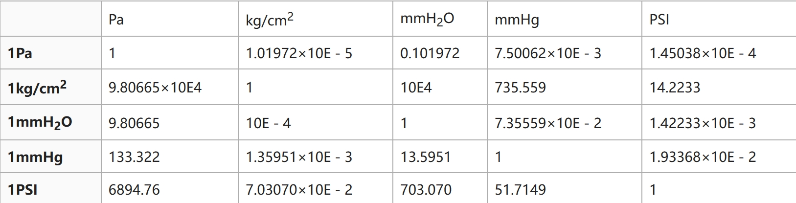 氣密測(cè)試系統(tǒng)中體積等效計(jì)算公式